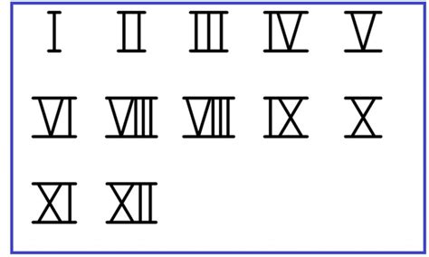 roman numerals 4